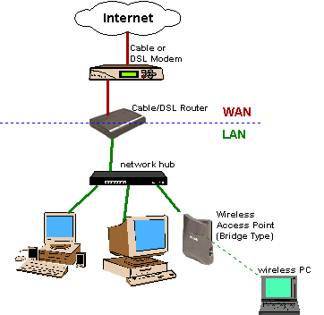 http://ictkendal.files.wordpress.com/2008/02/router.png